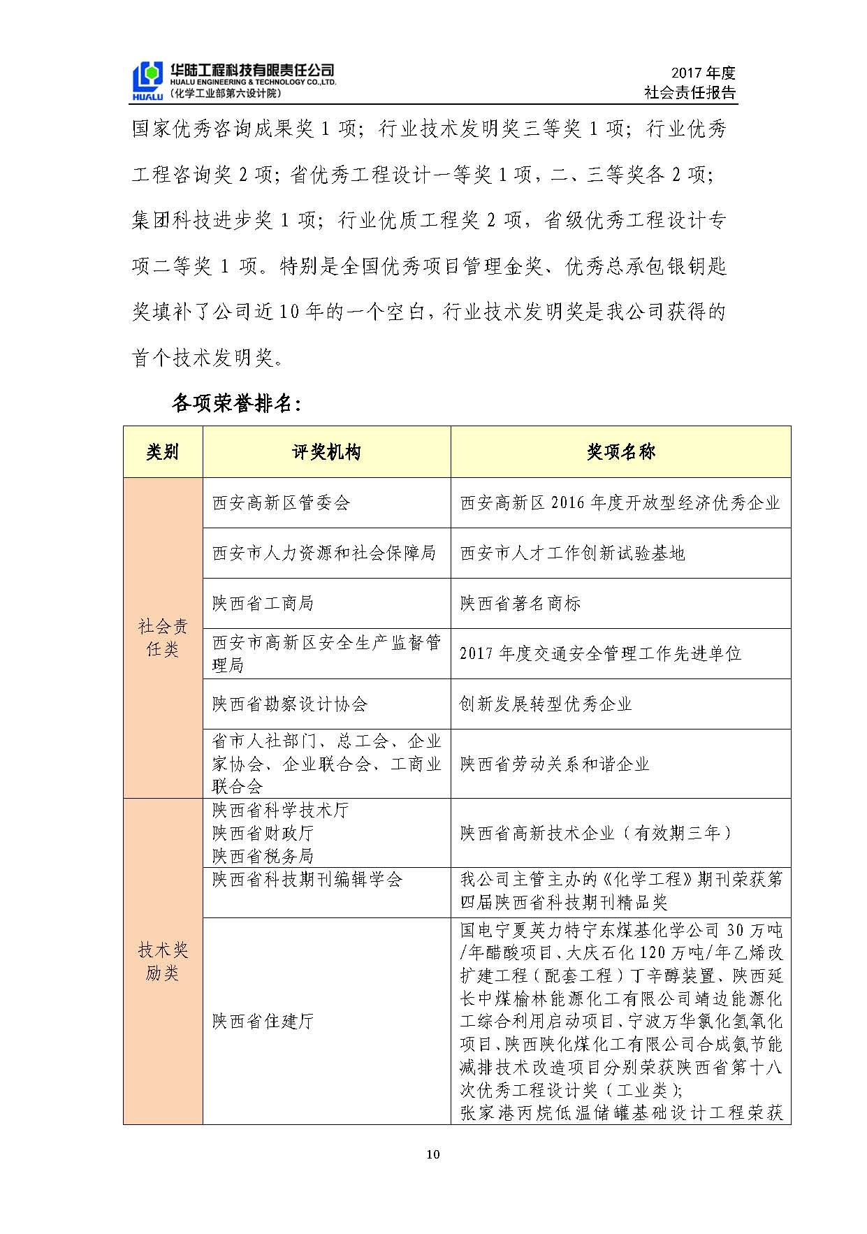 華陸工程科技有限責(zé)任公司2017年社會(huì)責(zé)任報(bào)告_頁(yè)面_11.jpg