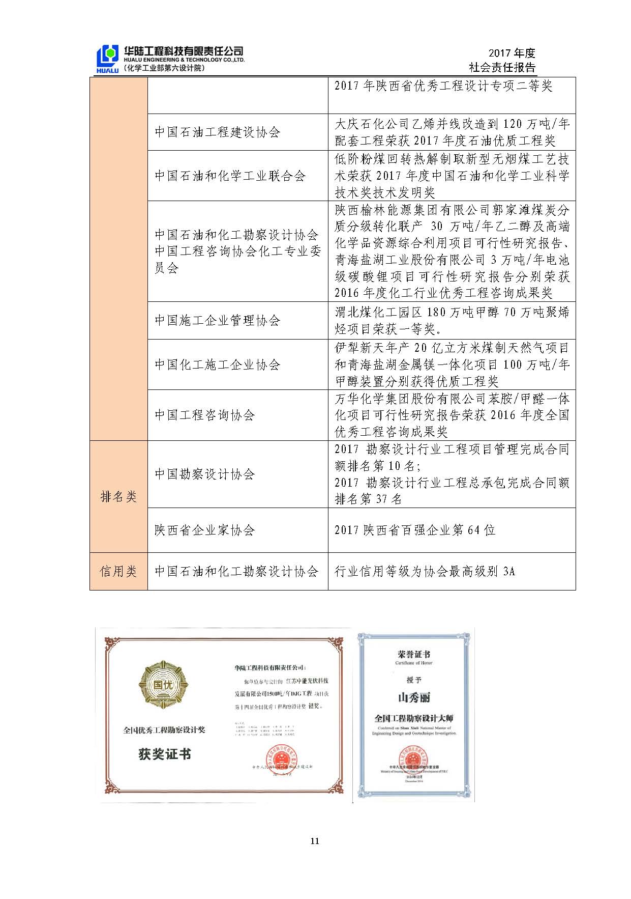 華陸工程科技有限責(zé)任公司2017年社會(huì)責(zé)任報(bào)告_頁(yè)面_12.jpg