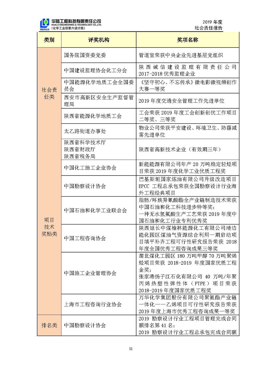 華陸工程科技有限責(zé)任公司2019年社會責(zé)任報告_頁面_12.jpg