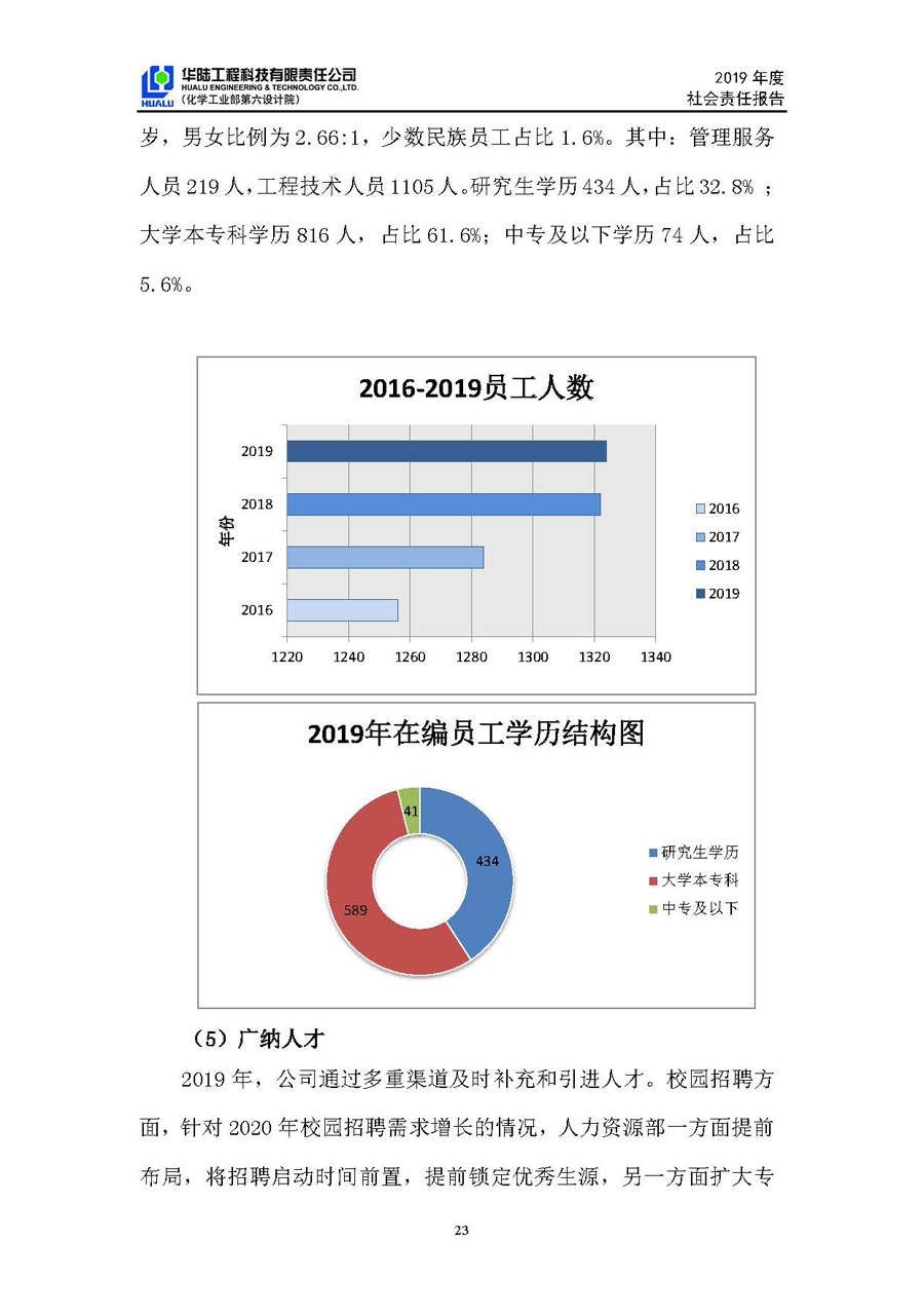 華陸工程科技有限責(zé)任公司2019年社會責(zé)任報告_頁面_24.jpg