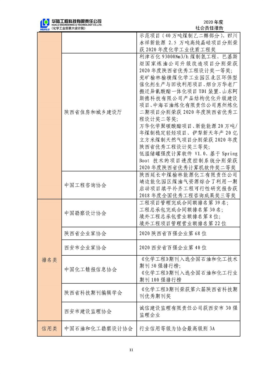 華陸工程科技有限責任公司2020年社會責任報告（終稿）_頁面_12.jpg