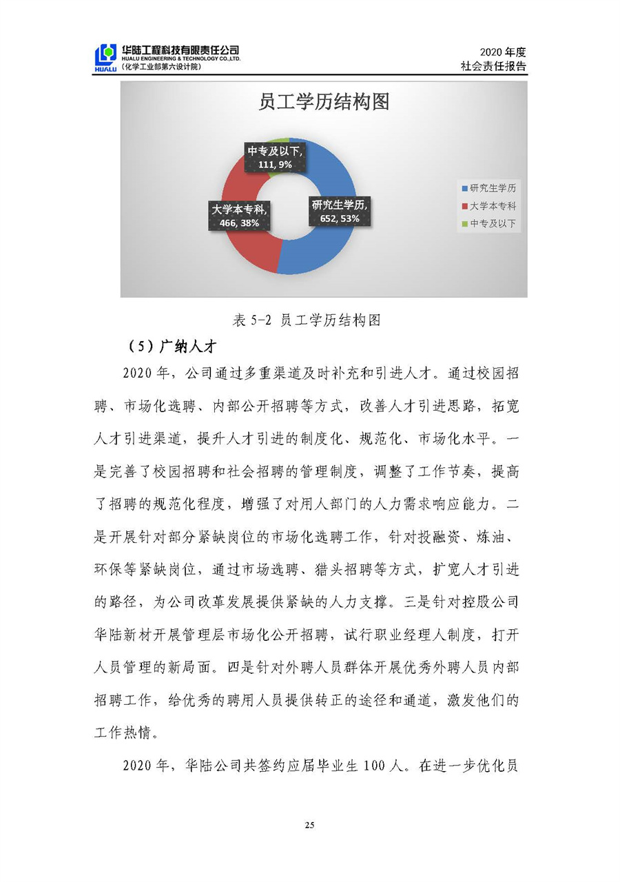 華陸工程科技有限責任公司2020年社會責任報告（終稿）_頁面_26.jpg