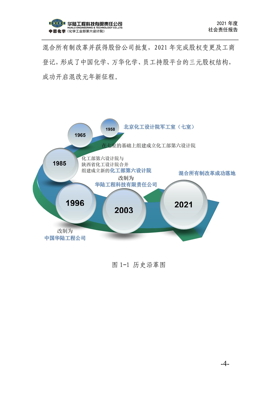 華陸工程科技有限責(zé)任公司2021年社會責(zé)任報告_06.jpg