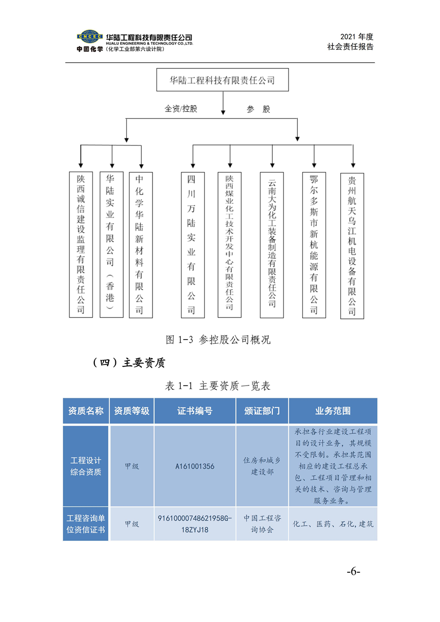 華陸工程科技有限責(zé)任公司2021年社會責(zé)任報告_08.jpg