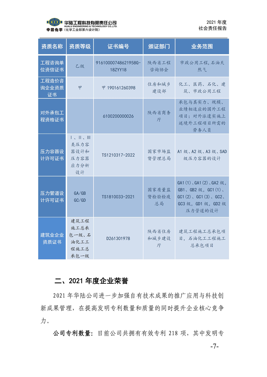 華陸工程科技有限責(zé)任公司2021年社會責(zé)任報告_09.jpg