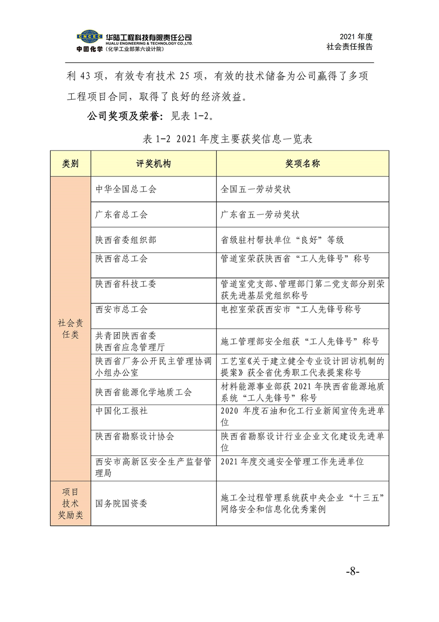 華陸工程科技有限責(zé)任公司2021年社會責(zé)任報告_10.jpg