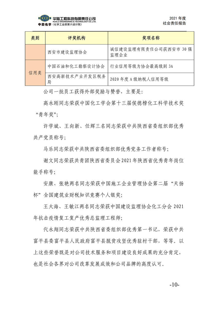 華陸工程科技有限責(zé)任公司2021年社會責(zé)任報告_12.jpg