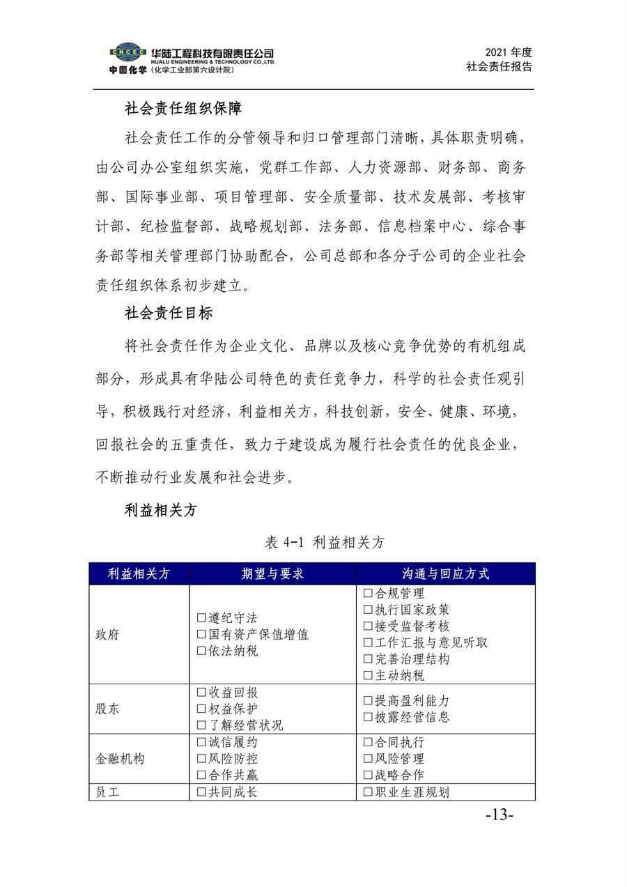 華陸工程科技有限責(zé)任公司2021年社會責(zé)任報告_15.jpg